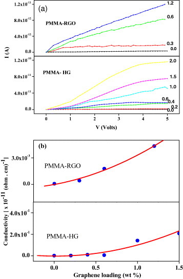 Figure 15.