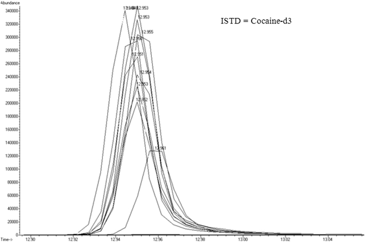 Fig. 7