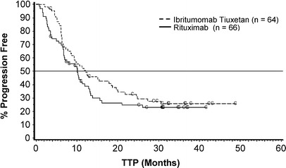 Fig. 4.