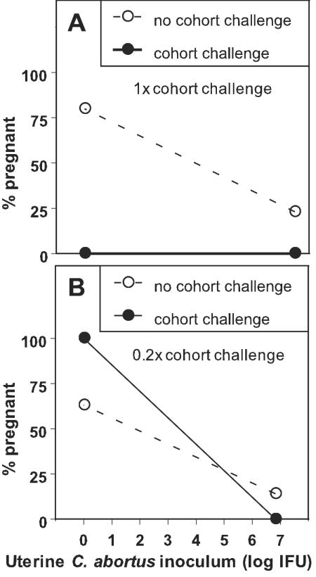 FIG. 5.