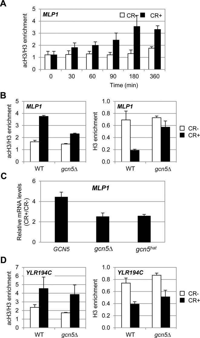 Figure 7.