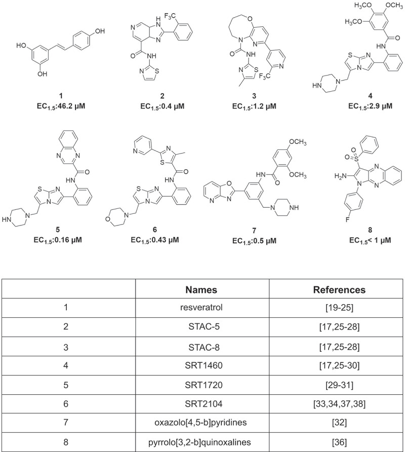 Figure 1.