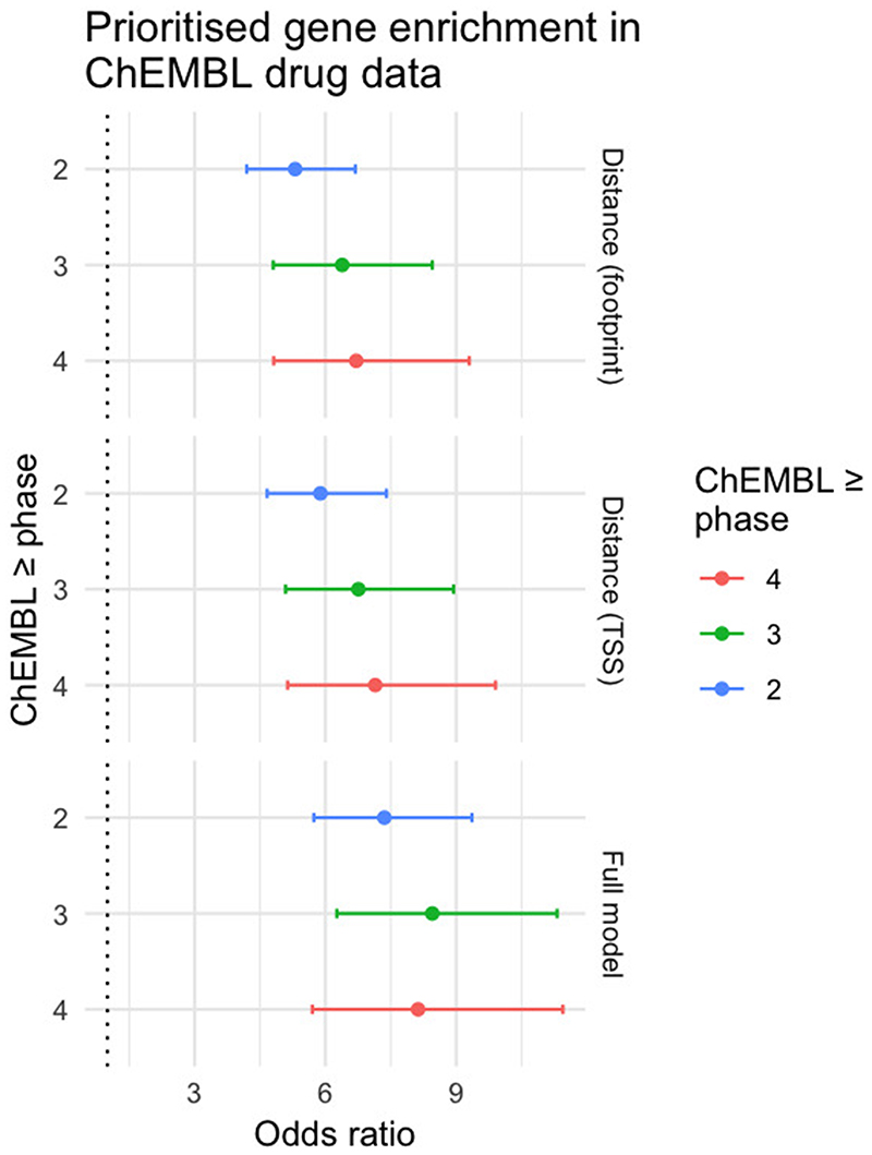 Extended Data Figure 7