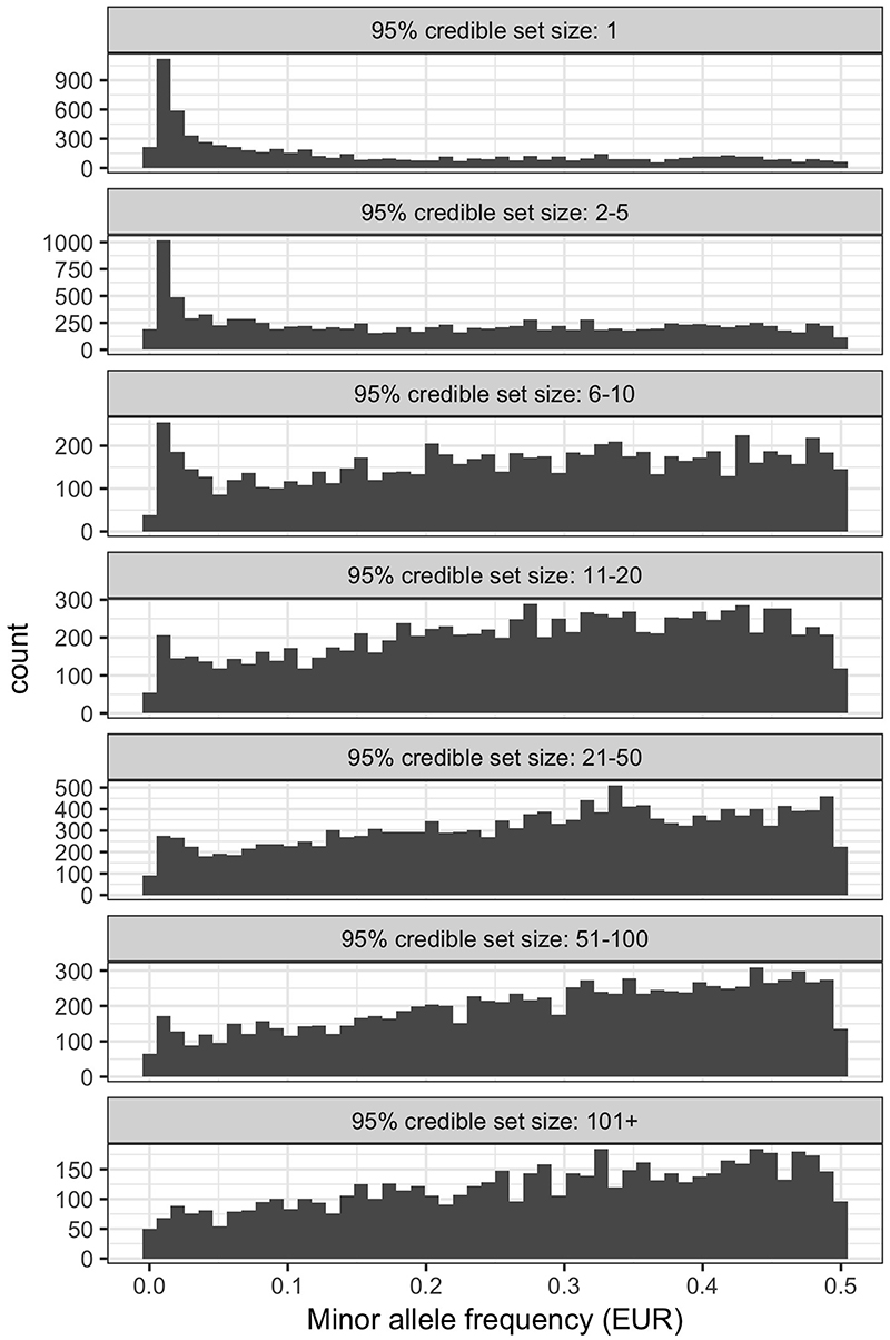 Extended Data Figure 2