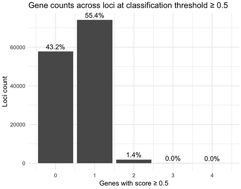 Extended Data Figure 5