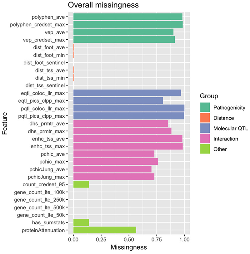 Extended Data Figure 4