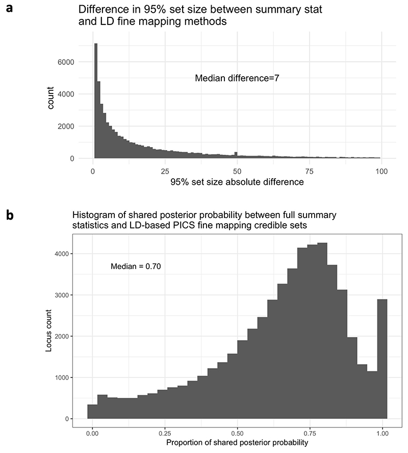 Extended Data Figure 1