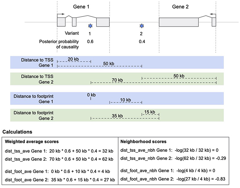 Extended Data Figure 3