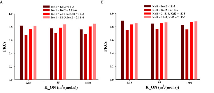 Figure 9