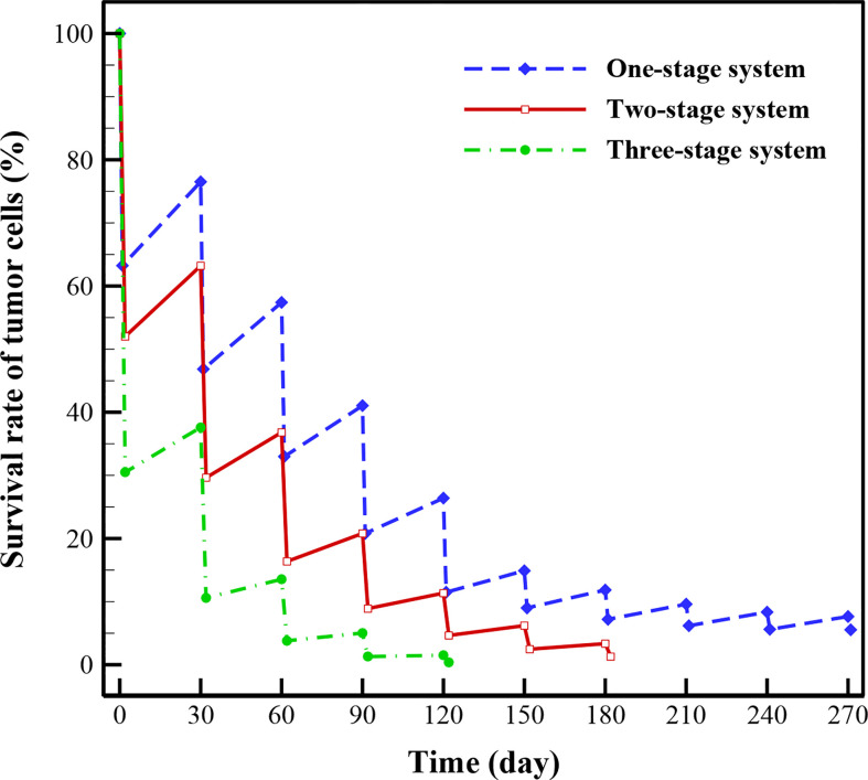 Figure 10