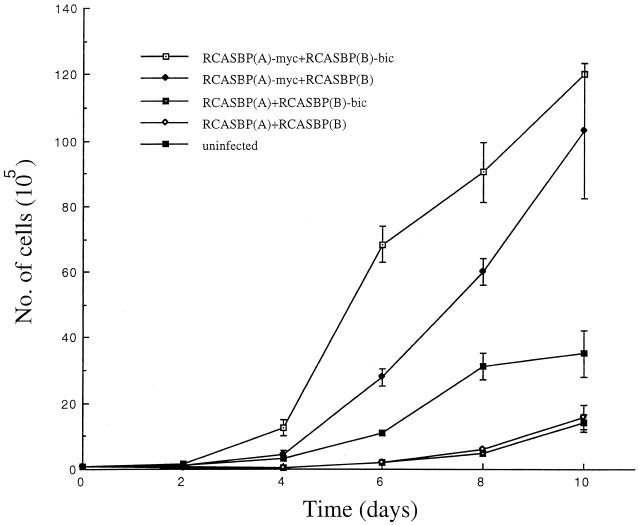 FIG. 4.