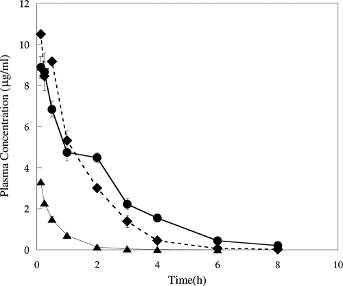 FIG. 5.