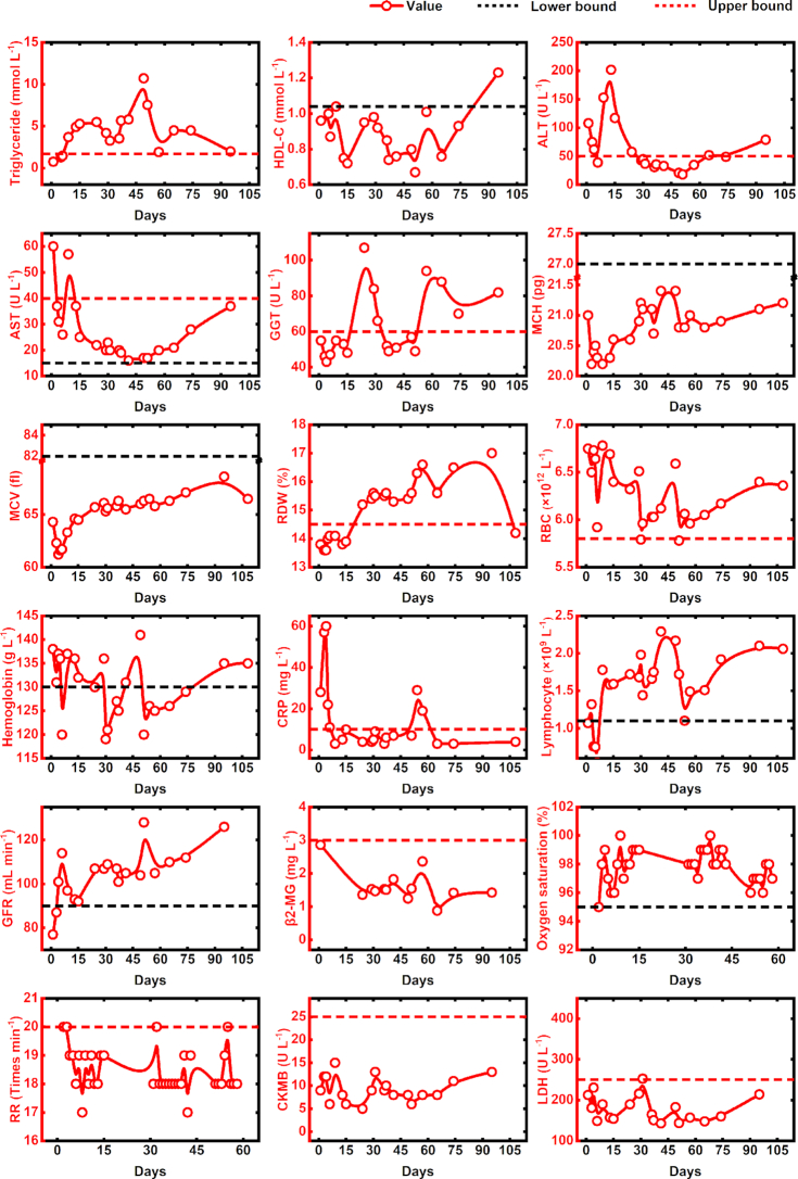 Figure 2.