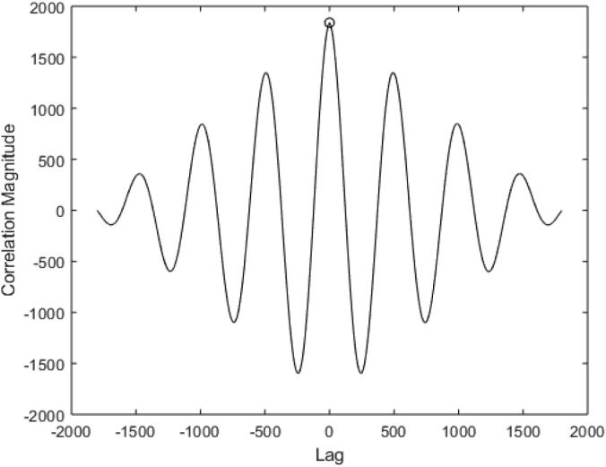 Fig. 9