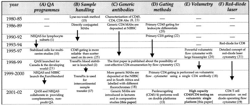 FIG. 1.