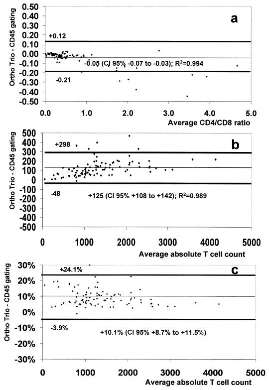 FIG. 5.