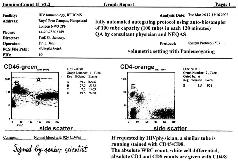 FIG. 2.