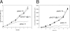 FIG. 4.