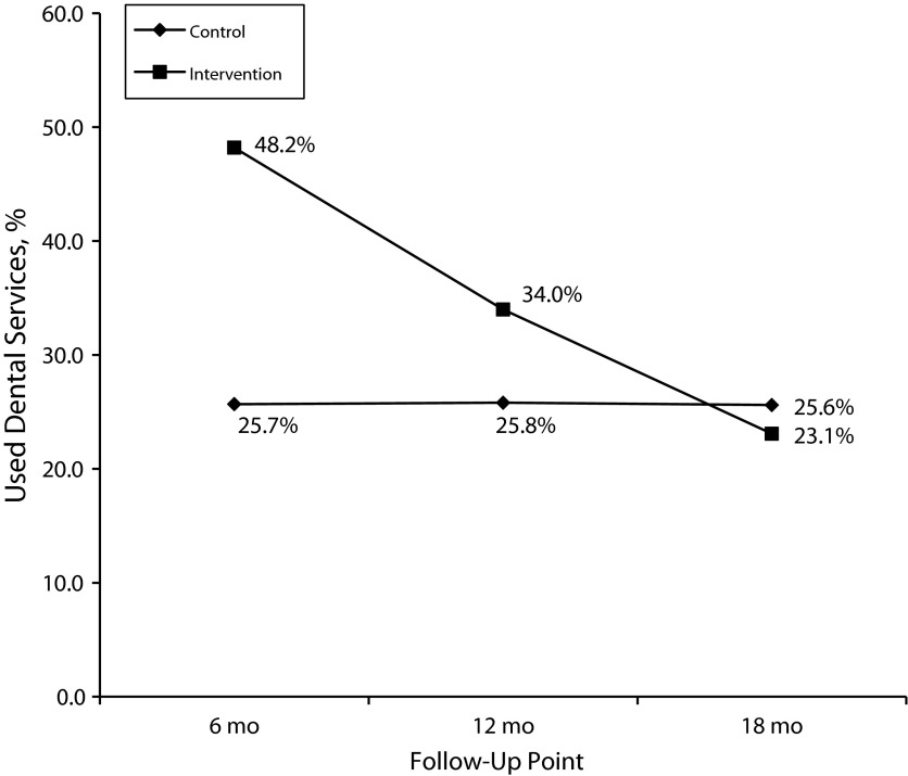 FIGURE 2—