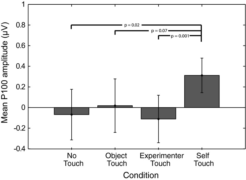 Fig. 4