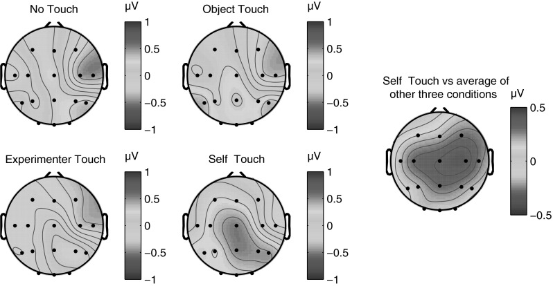 Fig. 3