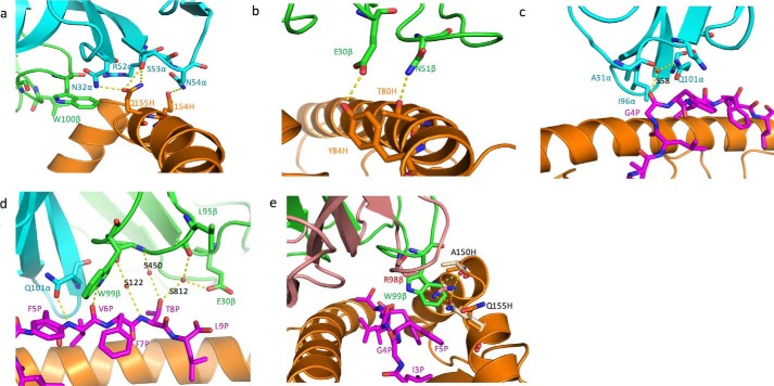 Figure 3.