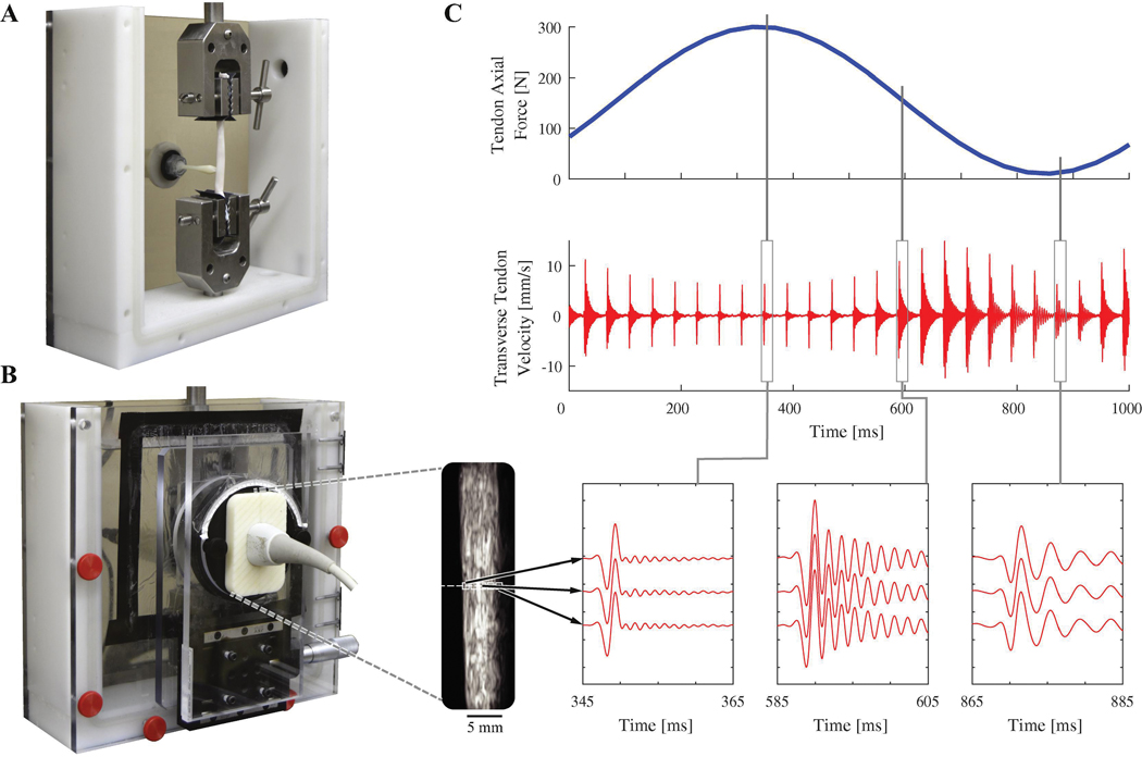 Figure 2.