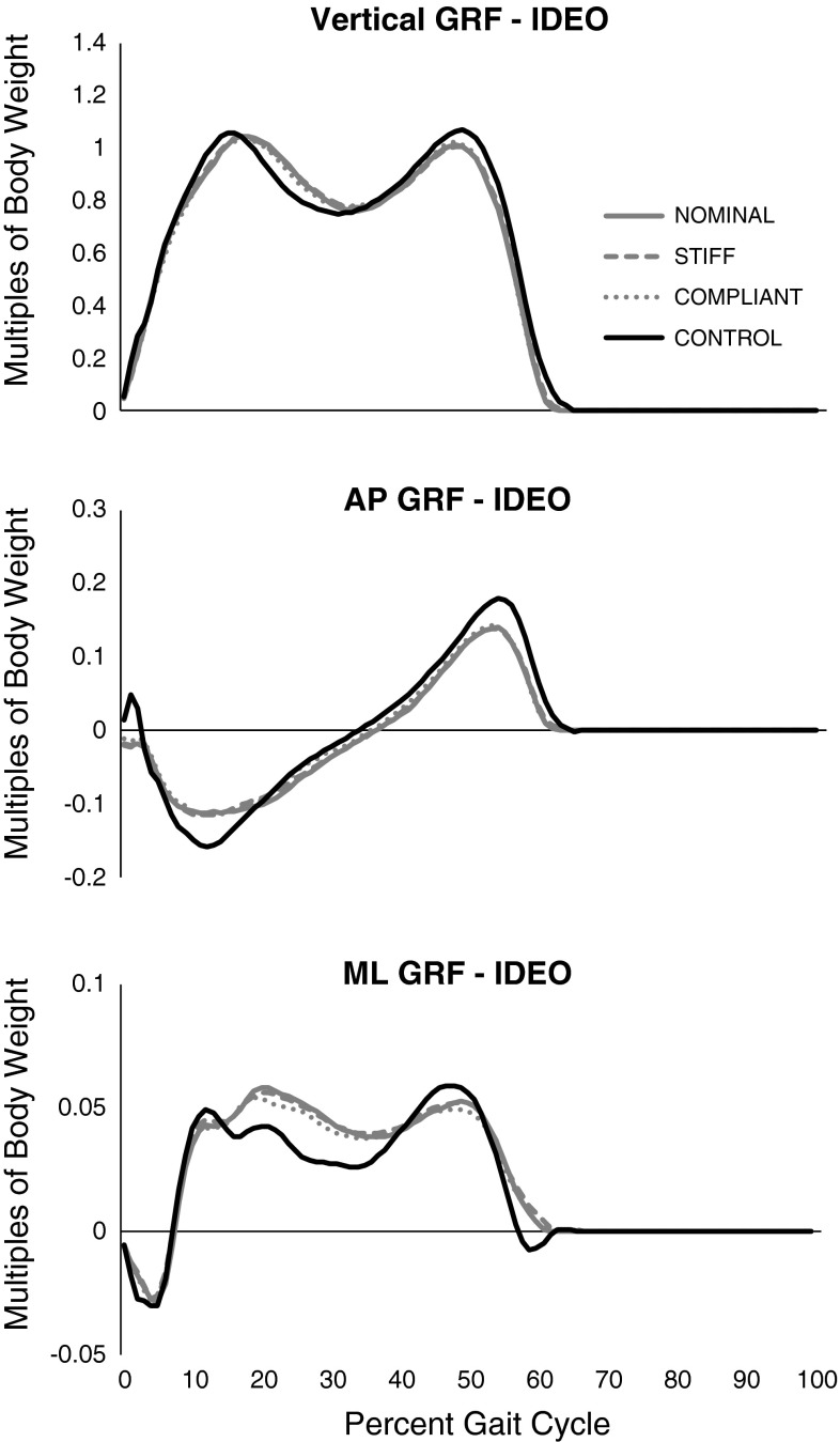 Fig. 6