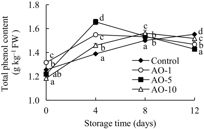 FIGURE 4