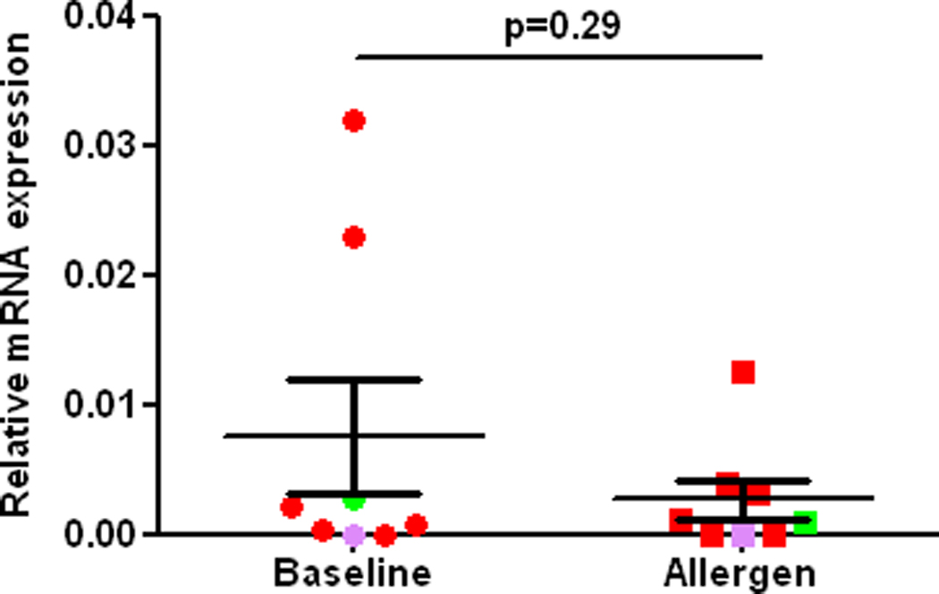 Fig2