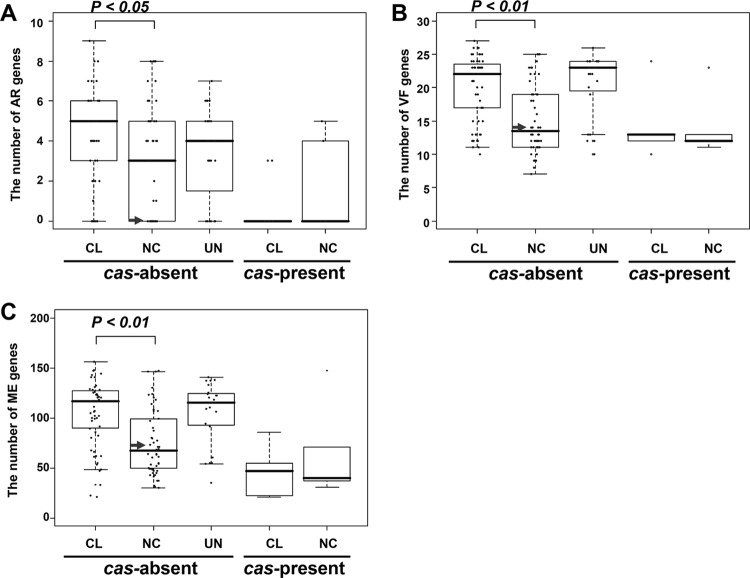 FIG 3