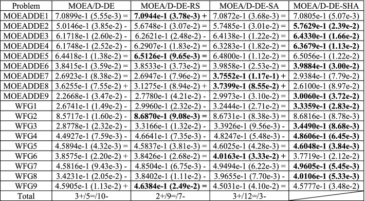 graphic file with name 497235_1_En_41_Tab2_HTML.jpg
