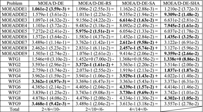 graphic file with name 497235_1_En_41_Tab1_HTML.jpg