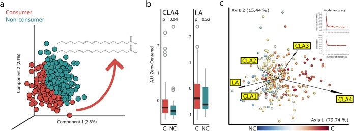 FIG 3