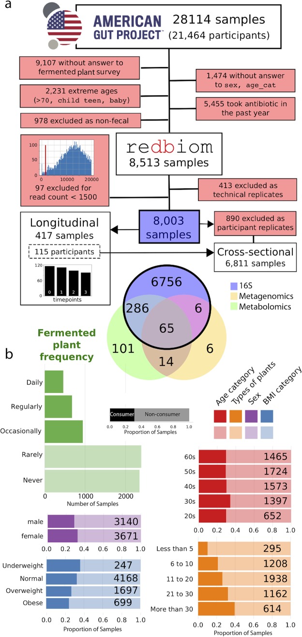 FIG 1