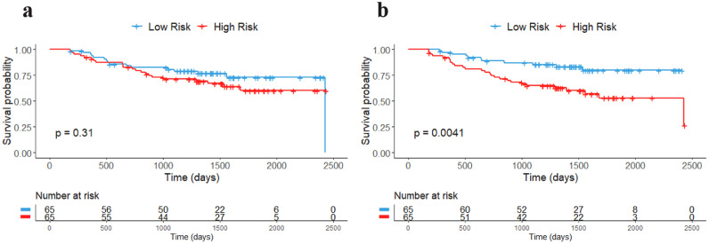 Fig 4: