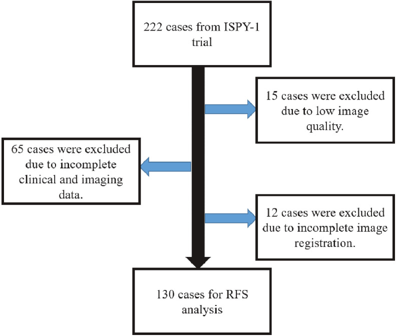 Fig 1: