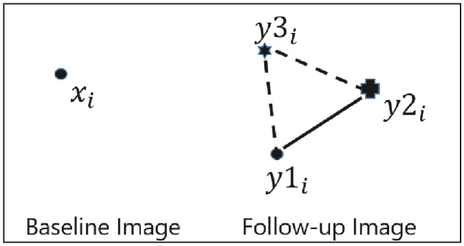 Fig 2: