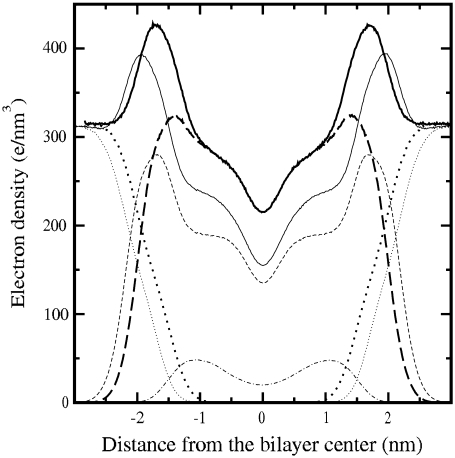 FIGURE 3