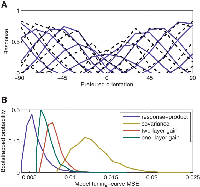 Figure 9.