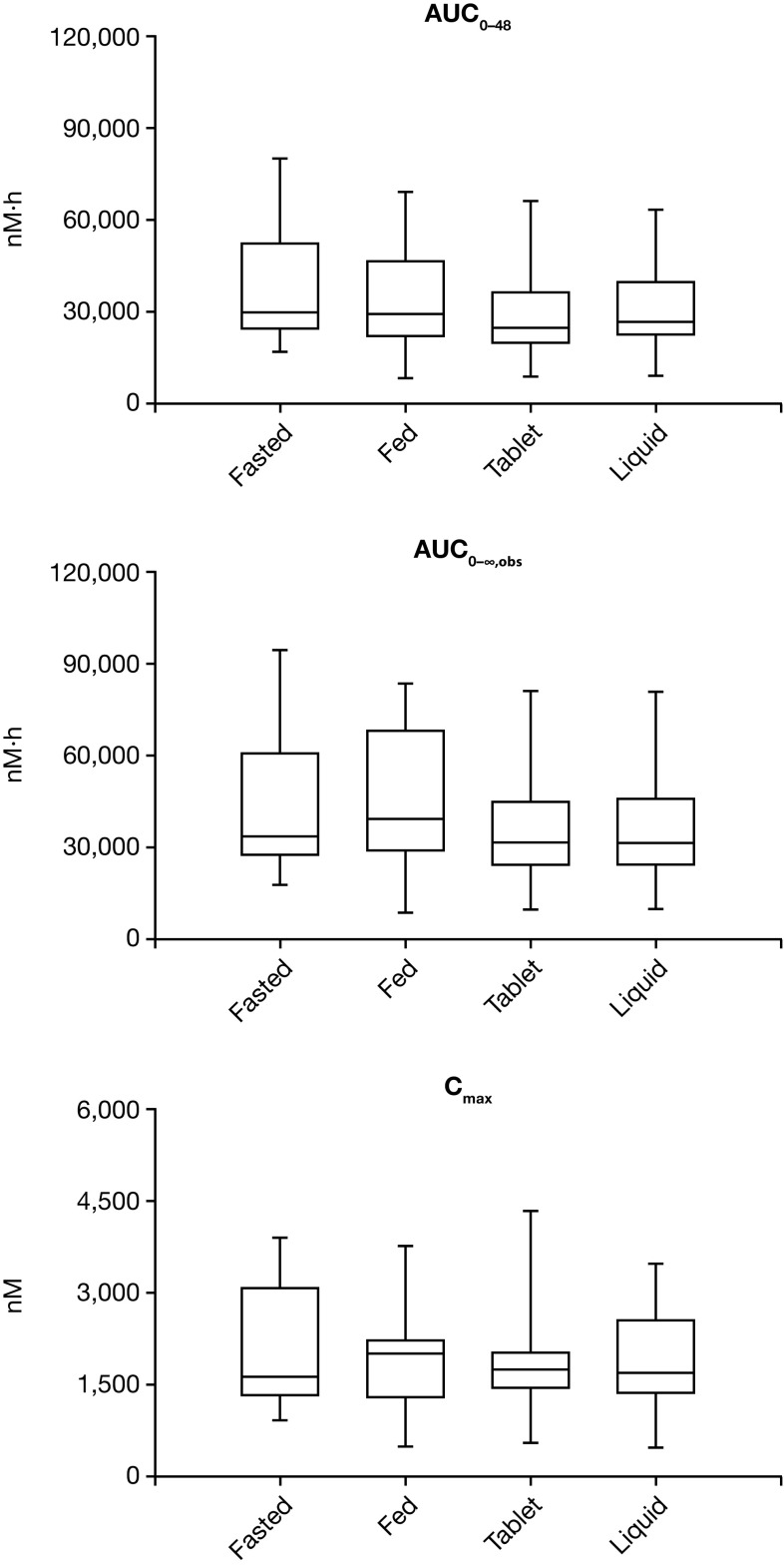 Fig. 3