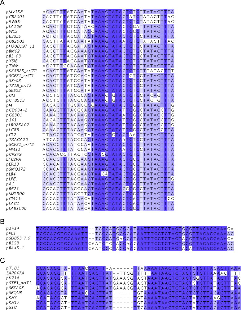 Supplementary Fig. S2