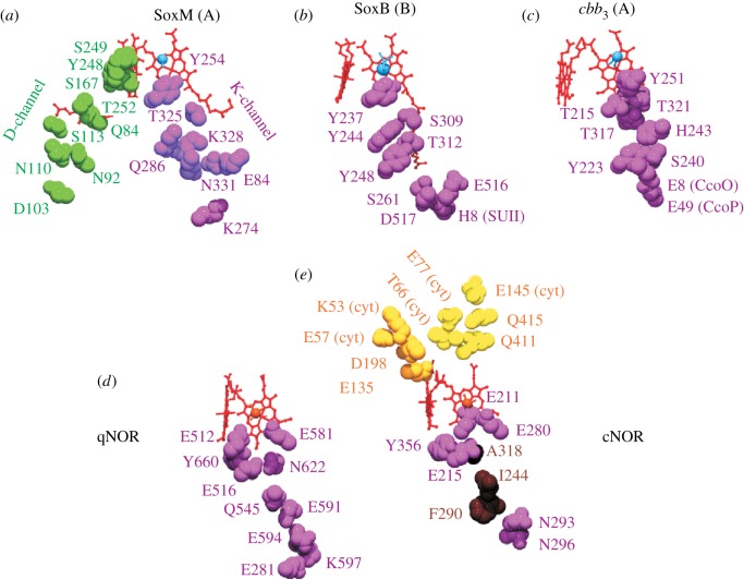 Figure 6.