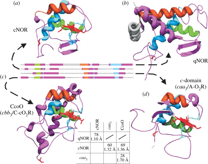 Figure 4.