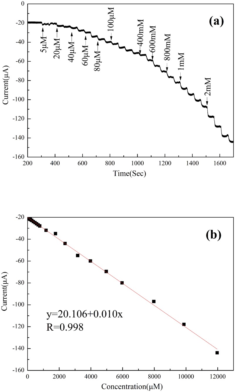 Fig 5