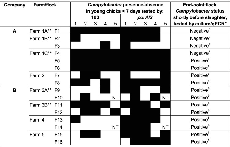 graphic file with name aem.01060-21-t001.jpg