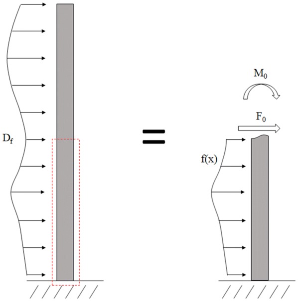 Fig. 2