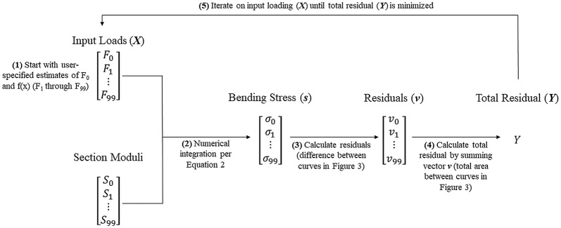 Fig. 4