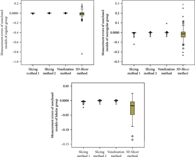 Figure 10