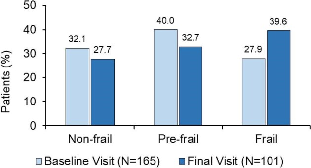 Figure 2: